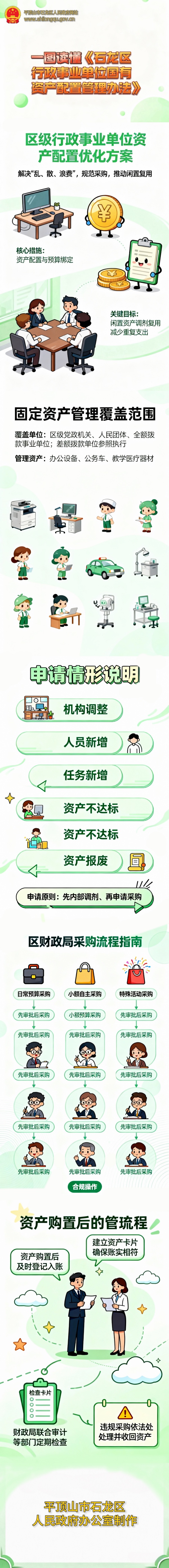 一图读懂丨石龙区行政事业单位国有资产配置管理办法（副本）.jpg