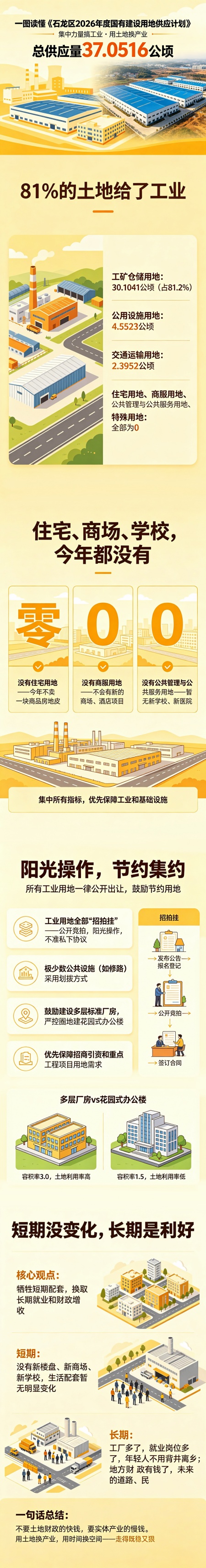 一图读懂国有用地建设.jpg
