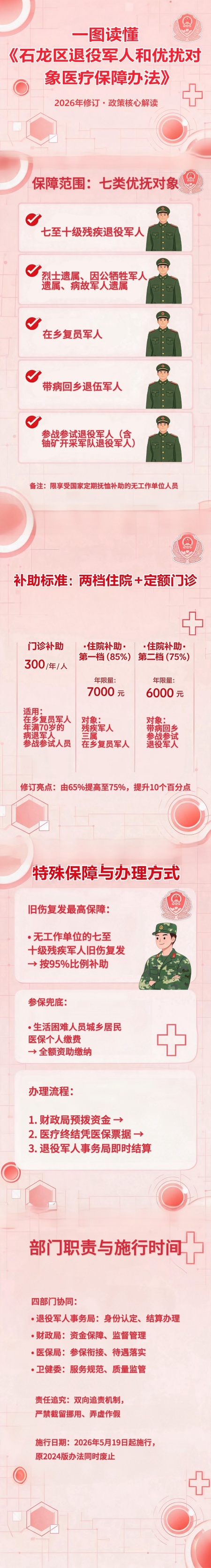 一图读懂丨《石龙区退役军人和优抚对象医疗保障办法》.jpg